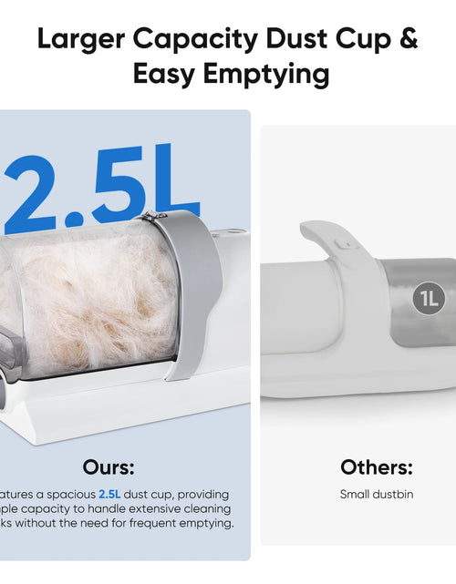 Load image into Gallery viewer, Dog Grooming Kit, 2.5L Pet Hair Grooming Vacuum, 5-In-1 Electric Clippers Cleaning Sets for Dog/Cat/Other Animals, White
